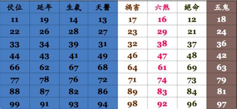 電話號碼吉凶分析|號碼測吉凶，號碼吉凶查詢，號碼吉凶測試，測號碼吉凶，號碼五。